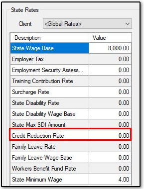 Credit reduction rate